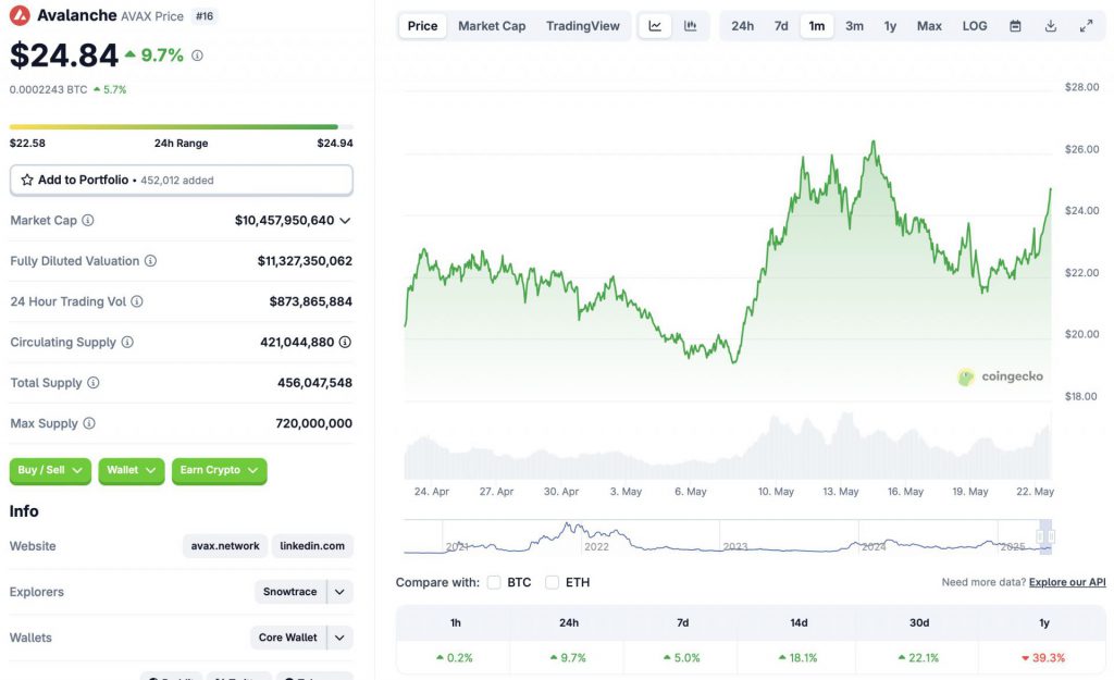 AVAX price chart